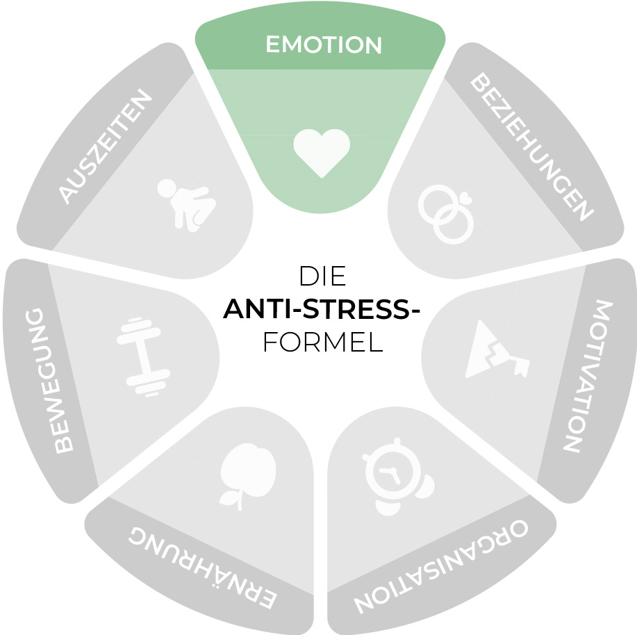 Übung: Achtsamkeits-Meditation “Im Auge Des Sturms” - Anti-Stress-Team