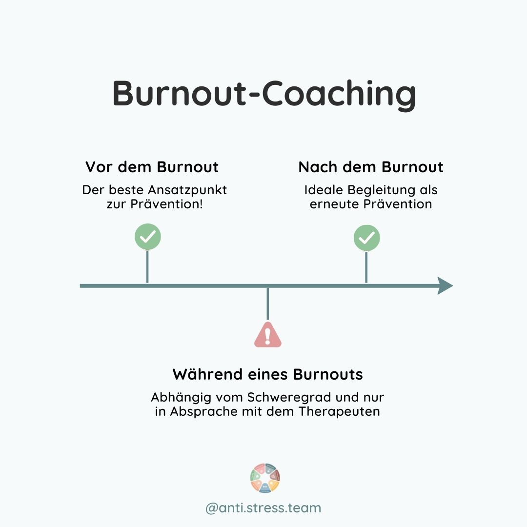Optimaler Zeitpunkt für ein Burnout-Coaching