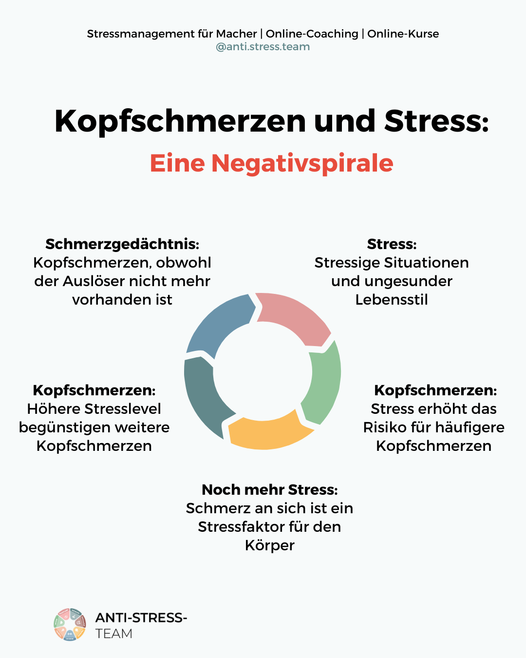 Negativspirale aus Stress und Kopfschmerzen