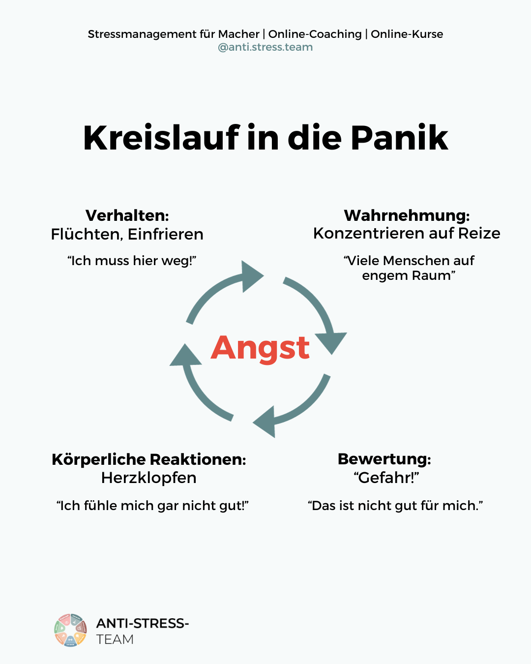 Kreislauf in die Angst und Panik