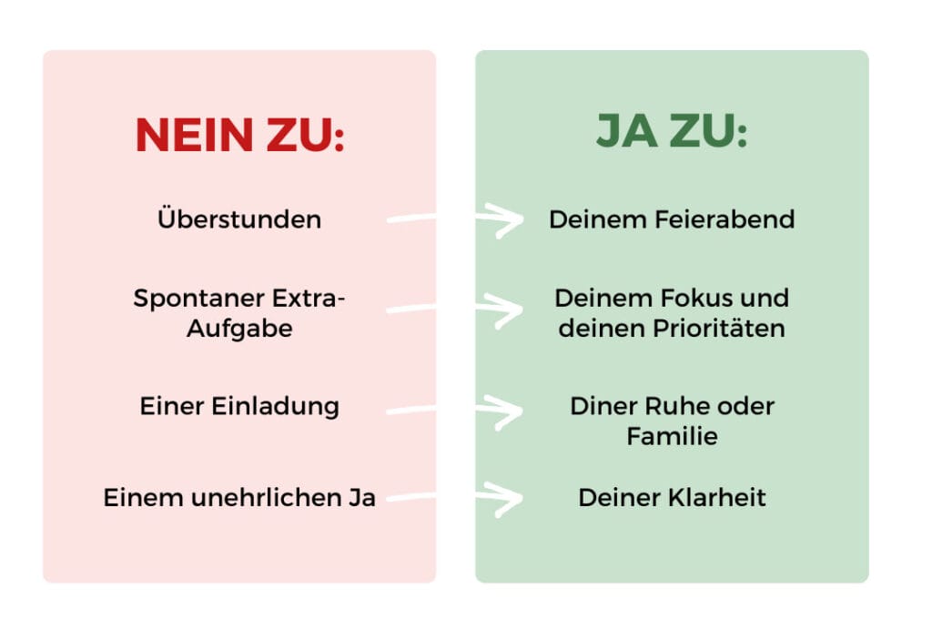 Nein sagen lernen
