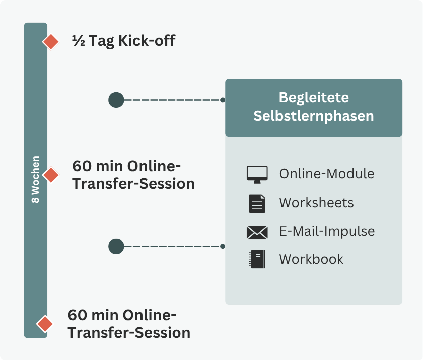 8-Wochen-Programm Stressmanagement