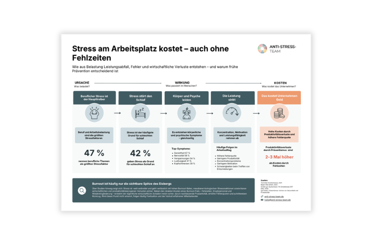 Stress am Arbeitsplatz kostet - auch ohne Fehlzeiten
