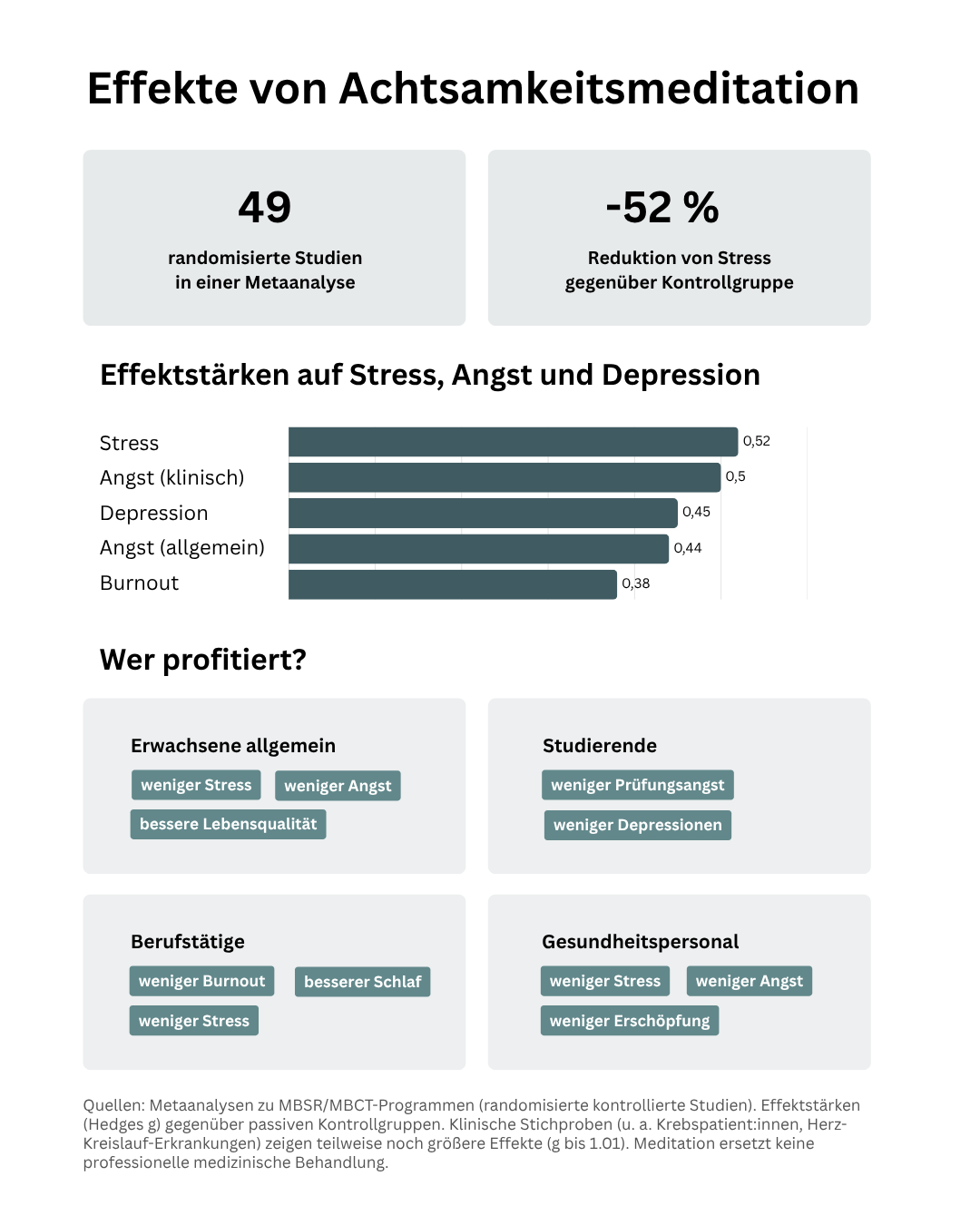 Effekte von Achtsamkeitsmeditation